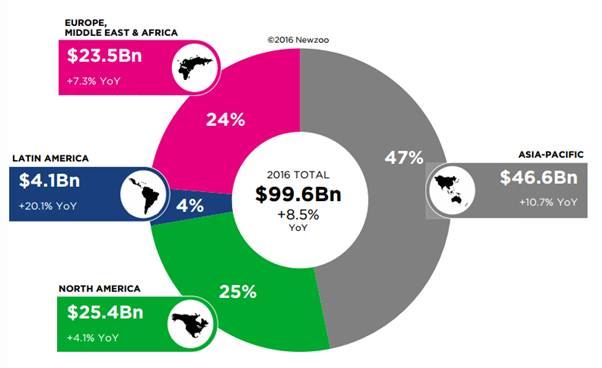 세계 게이밍 유튜버 순위