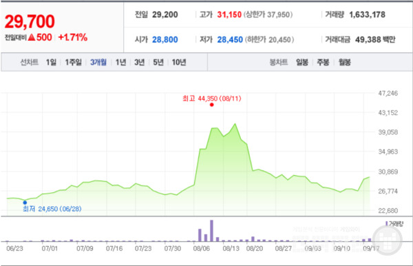 출처 = 네이버 공시