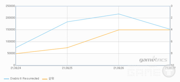 출처 : 게임트릭스