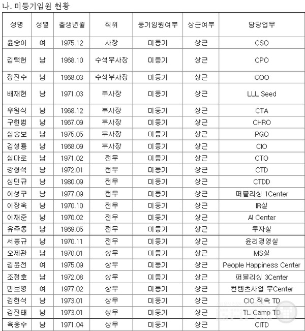 엔씨에는 50명의 상무가 있다