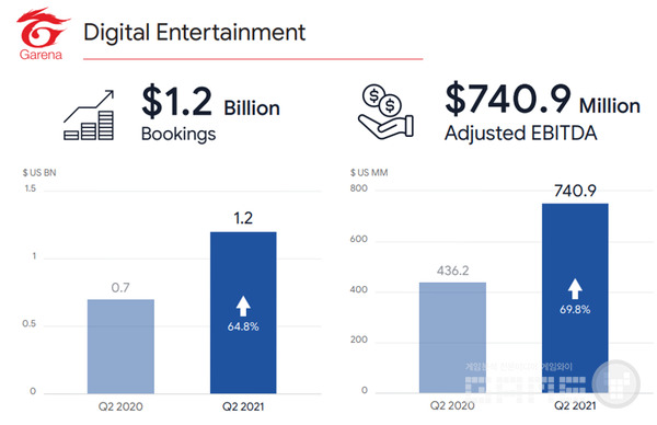 씨그룹 2분기 실적, 자료=씨그룹 보도자료