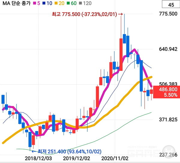 출처 = 네이버 증시