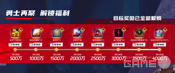 4000만을 넘어 5600만 예약자를 확보한 '던파모바일'