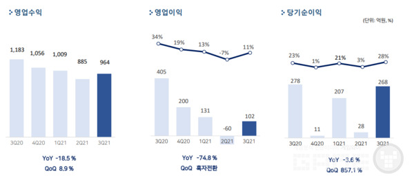 출처 = 펄어비스 IR