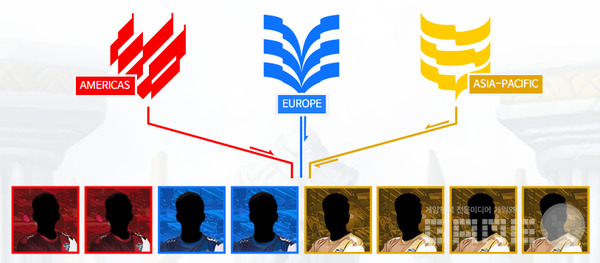 북미, 유럽, 아시아 지역 8장의 결승 티켓