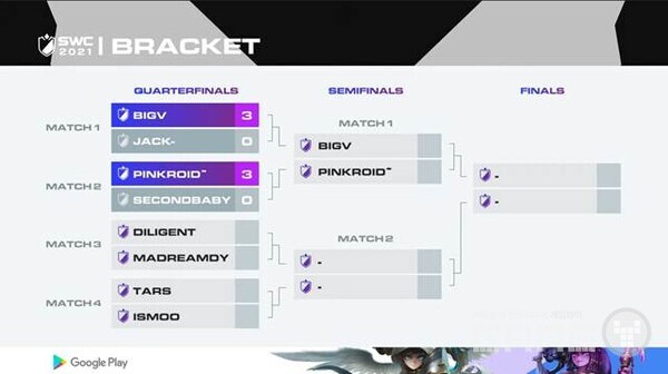 8강서 한국인 선수 모두 탈락