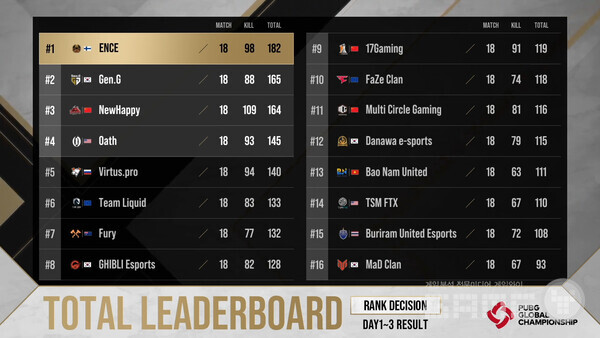 순위 결정전 결과