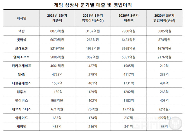 금융감독원 전자공시 시스템