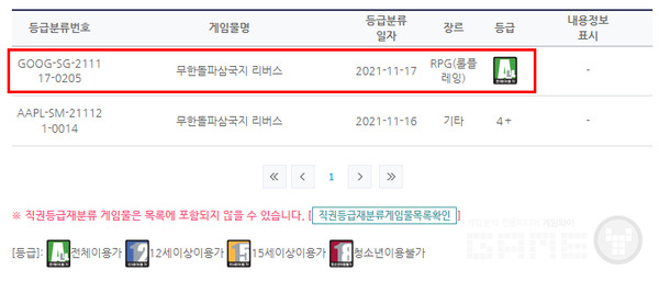 등급거부시 서비스 종료 우려가 존재한다