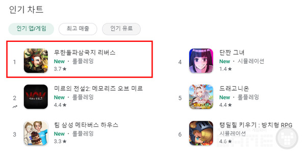 구글 인기 1위를 달리고 있는 무한돌파 삼국지 리버스