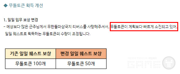 빠른 소진으로 인한 보상 변경