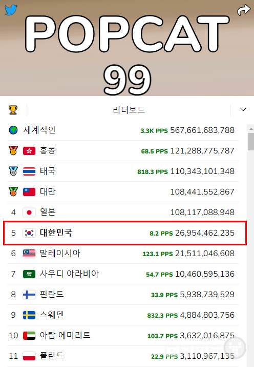 대한민국의 순위를 올려라!