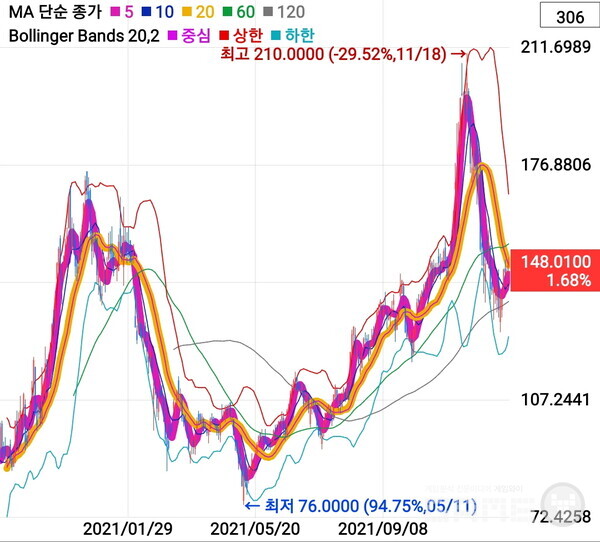 유니티 주가변동 그래프, 사진=키움증권 갈무리