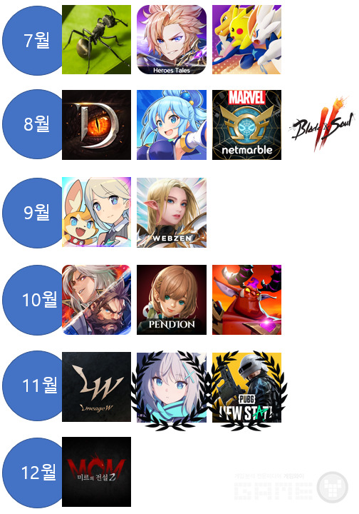 7-12월 출시 모바일게임, 사진=게임와이 제작