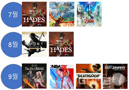7-9월 출시 게임, 사진=게임와이 제작