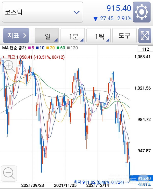 코스닥 지수, 자료-키움증권