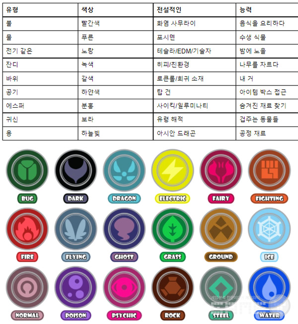 돼지 9가지 색상 유형, 자료=백서 갈무리