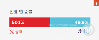 자료=프로젝트D 홈페이지 갈무리