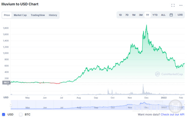 출처 = CoinMarketCap