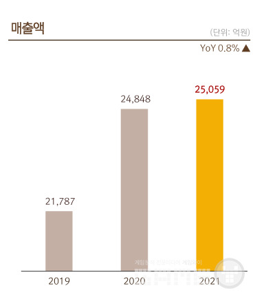 자료 = 넷마블 IR