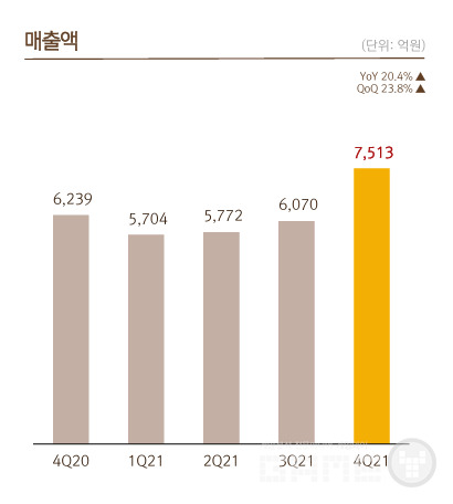 자료 = 넷마블 IR