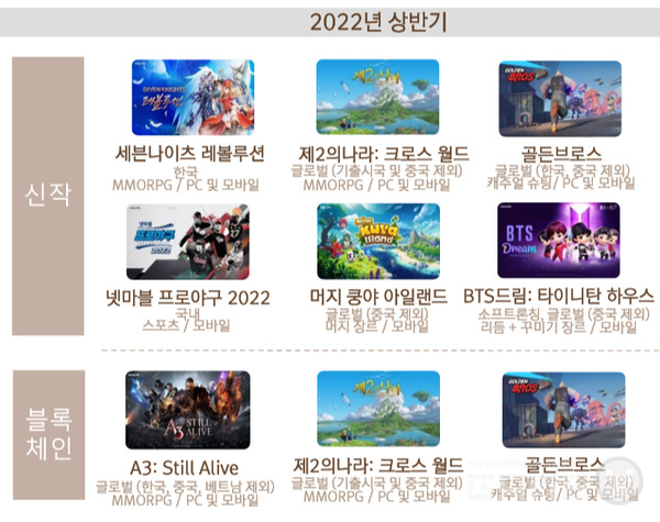 자료=넷마블 IR보고서