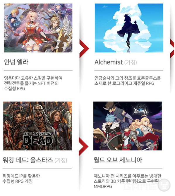 외부 개발작 4종, 자료=IR보고서