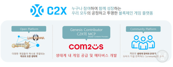 자료 = 컴투스 IR