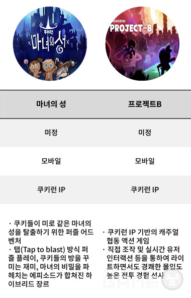 출시 미정 게임, 자료=IR북