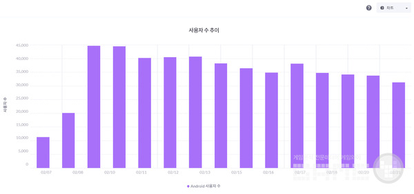 자료=모바일인덱스