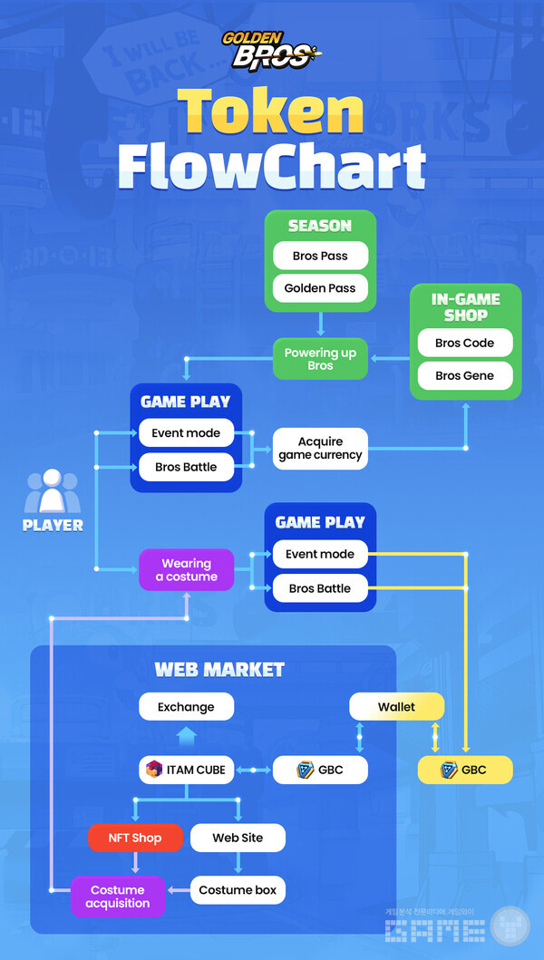 사진 = 골든브로스 공식 페이지