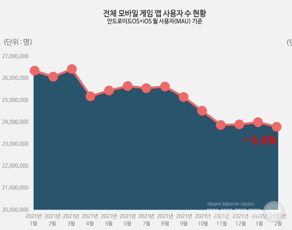 앱 사용자수 현황, 자료=모바일인덱스