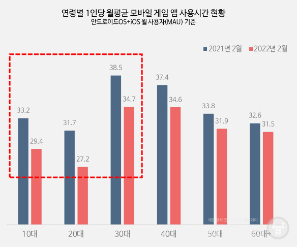 앱 사용시간, 자료=모바일인덱스