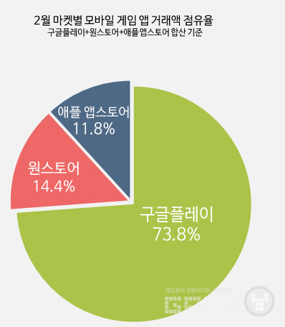 자료=모바일인덱스
