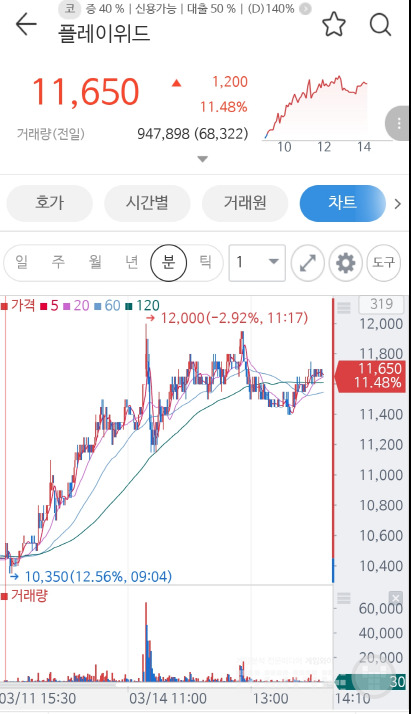 자료=미래에셋제공