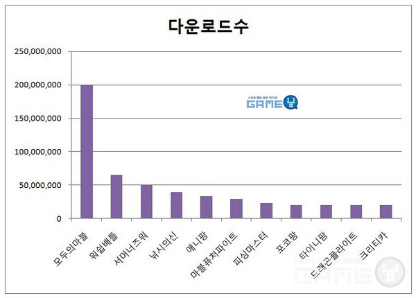 2016년 게임와이 자료