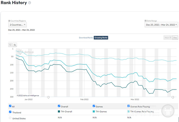 태국 매출 순위, 자료=모바일인덱스
