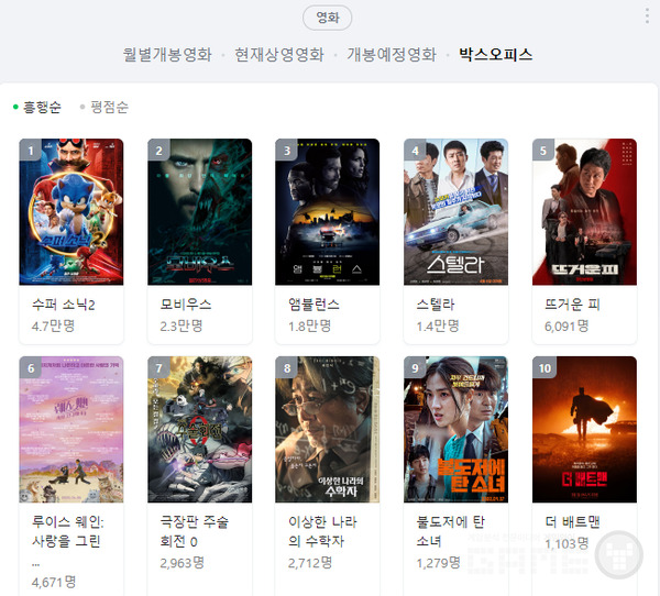 박스오피스순위