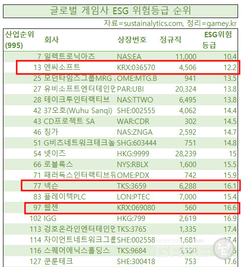 사진 = 게임와이 DB