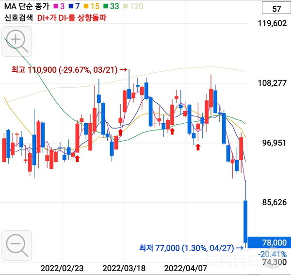 출시당일 쏟아져 내린 펄어비스 주가, 자료=키움증권