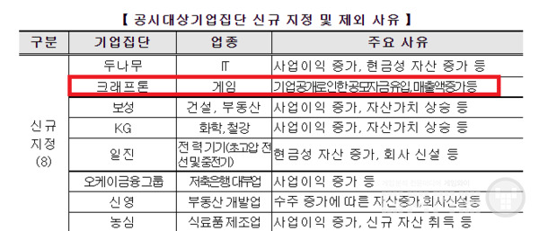자료 = 공정거래위원회