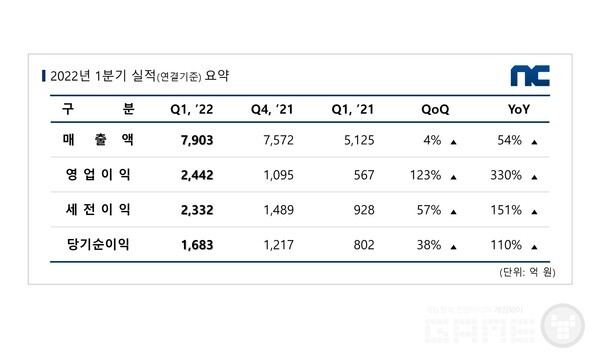 1분기 실적 도표
