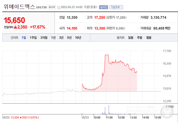 23일 위메이드맥스 주가  