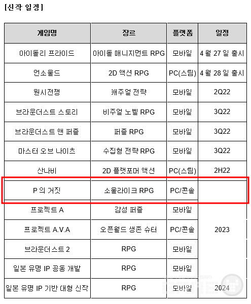 네오위즈 라인업