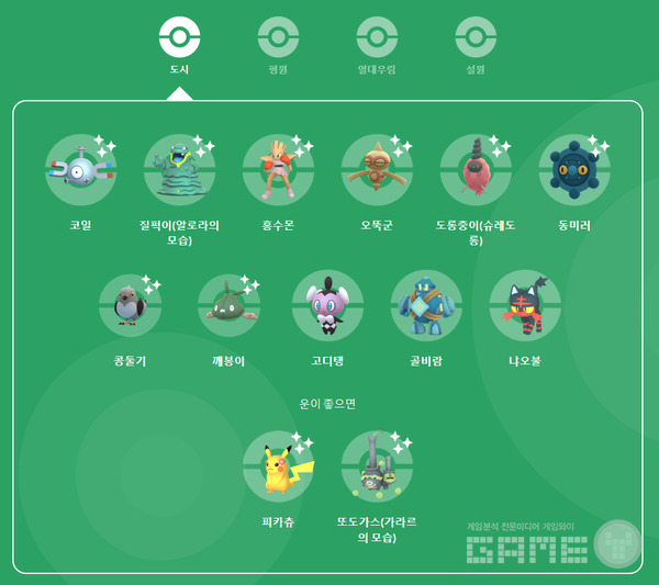 서식지 로테이션