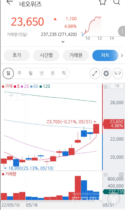 자료=미래에셋제공