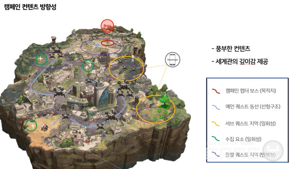  게임에 대한 템포 구축