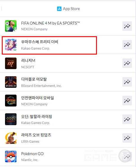 애플 매출 순위, 사진=모바일인덱스