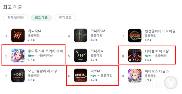 26일자 구글 매출 순위, 사진=구글스토어 갈무리