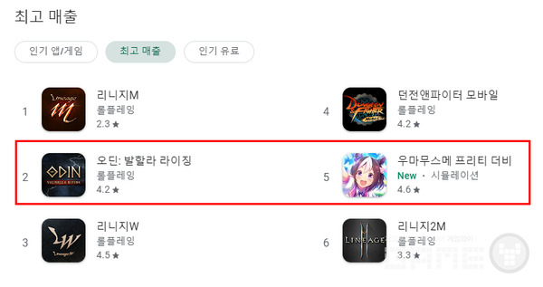 11일자 구글 매출 순위, 사진=구글플레이 갈무리